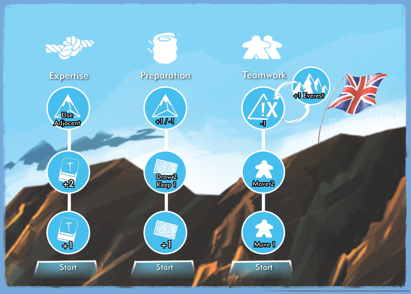 7 Summits